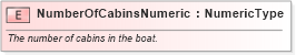 XSD Diagram of NumberOfCabinsNumeric in schema fields_xsd (Standards for Technology in Automotive Retail)