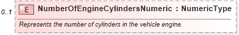 XSD Diagram of NumberOfEngineCylindersNumeric in schema components_xsd (Standards for Technology in Automotive Retail)