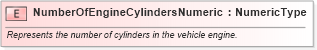 XSD Diagram of NumberOfEngineCylindersNumeric in schema fields_xsd (Standards for Technology in Automotive Retail)