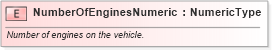XSD Diagram of NumberOfEnginesNumeric in schema fields_xsd (Standards for Technology in Automotive Retail)