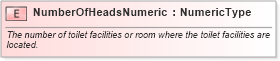 XSD Diagram of NumberOfHeadsNumeric in schema fields_xsd (Standards for Technology in Automotive Retail)