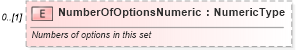 XSD Diagram of NumberOfOptionsNumeric in schema components_xsd (Standards for Technology in Automotive Retail)