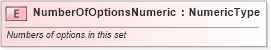 XSD Diagram of NumberOfOptionsNumeric in schema fields_xsd (Standards for Technology in Automotive Retail)