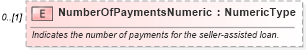 XSD Diagram of NumberOfPaymentsNumeric in schema components_xsd (Standards for Technology in Automotive Retail)