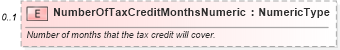 XSD Diagram of NumberOfTaxCreditMonthsNumeric in schema components_xsd (Standards for Technology in Automotive Retail)