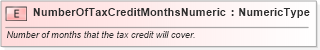 XSD Diagram of NumberOfTaxCreditMonthsNumeric in schema fields_xsd (Standards for Technology in Automotive Retail)