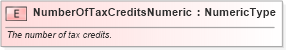 XSD Diagram of NumberOfTaxCreditsNumeric in schema fields_xsd (Standards for Technology in Automotive Retail)