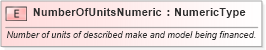 XSD Diagram of NumberOfUnitsNumeric in schema fields_xsd (Standards for Technology in Automotive Retail)