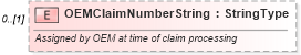 XSD Diagram of OEMClaimNumberString in schema components_xsd (Standards for Technology in Automotive Retail)