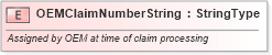XSD Diagram of OEMClaimNumberString in schema fields_xsd (Standards for Technology in Automotive Retail)