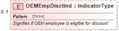 XSD Diagram of OEMEmpDisctInd in schema incentiveinquiry_xsd (Standards for Technology in Automotive Retail)