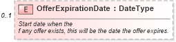 XSD Diagram of OfferExpirationDate in schema components_xsd (Standards for Technology in Automotive Retail)