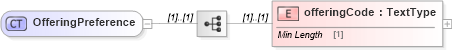 XSD Diagram of OfferingPreference in schema dealerlocatorextended_xsd (Standards for Technology in Automotive Retail)