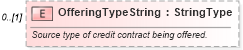XSD Diagram of OfferingTypeString in schema components_xsd (Standards for Technology in Automotive Retail)