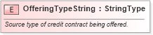 XSD Diagram of OfferingTypeString in schema fields_xsd (Standards for Technology in Automotive Retail)