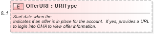 XSD Diagram of OfferURI in schema components_xsd (Standards for Technology in Automotive Retail)