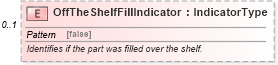 XSD Diagram of OffTheShelfFillIndicator in schema partsactivity_xsd (Standards for Technology in Automotive Retail)