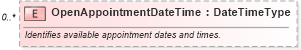 XSD Diagram of OpenAppointmentDateTime in schema components_xsd (Standards for Technology in Automotive Retail)