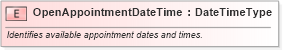 XSD Diagram of OpenAppointmentDateTime in schema fields_xsd (Standards for Technology in Automotive Retail)