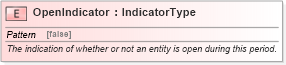 XSD Diagram of OpenIndicator in schema fields_xsd (Standards for Technology in Automotive Retail)