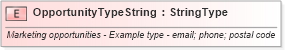 XSD Diagram of OpportunityTypeString in schema fields_xsd (Standards for Technology in Automotive Retail)