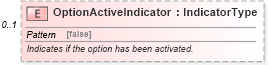 XSD Diagram of OptionActiveIndicator in schema components_xsd (Standards for Technology in Automotive Retail)