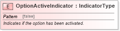 XSD Diagram of OptionActiveIndicator in schema fields_xsd (Standards for Technology in Automotive Retail)