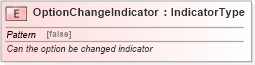 XSD Diagram of OptionChangeIndicator in schema fields_xsd (Standards for Technology in Automotive Retail)