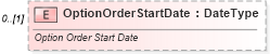 XSD Diagram of OptionOrderStartDate in schema components_xsd (Standards for Technology in Automotive Retail)