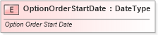 XSD Diagram of OptionOrderStartDate in schema fields_xsd (Standards for Technology in Automotive Retail)