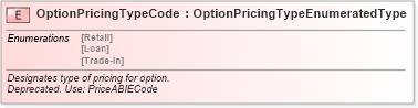 XSD Diagram of OptionPricingTypeCode in schema fields_xsd (Standards for Technology in Automotive Retail)