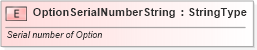 XSD Diagram of OptionSerialNumberString in schema fields_xsd (Standards for Technology in Automotive Retail)
