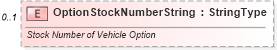 XSD Diagram of OptionStockNumberString in schema components_xsd (Standards for Technology in Automotive Retail)