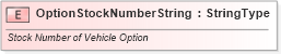 XSD Diagram of OptionStockNumberString in schema fields_xsd (Standards for Technology in Automotive Retail)