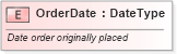 XSD Diagram of OrderDate in schema fields_xsd (Standards for Technology in Automotive Retail)