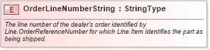 XSD Diagram of OrderLineNumberString in schema fields_xsd (Standards for Technology in Automotive Retail)