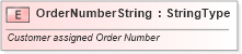 XSD Diagram of OrderNumberString in schema fields_xsd (Standards for Technology in Automotive Retail)