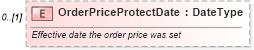 XSD Diagram of OrderPriceProtectDate in schema deprecatedcomponents_xsd (Standards for Technology in Automotive Retail)