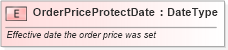 XSD Diagram of OrderPriceProtectDate in schema fields_xsd (Standards for Technology in Automotive Retail)