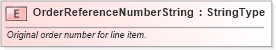XSD Diagram of OrderReferenceNumberString in schema fields_xsd (Standards for Technology in Automotive Retail)
