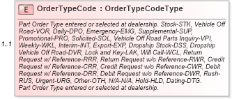 XSD Diagram of OrderTypeCode in schema components_xsd (Standards for Technology in Automotive Retail)