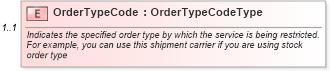 XSD Diagram of OrderTypeCode in schema components_xsd (Standards for Technology in Automotive Retail)
