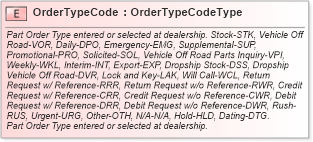 XSD Diagram of OrderTypeCode in schema fields_xsd (Standards for Technology in Automotive Retail)