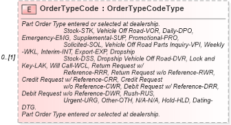 XSD Diagram of OrderTypeCode in schema partsorder_xsd (Standards for Technology in Automotive Retail)