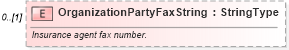 XSD Diagram of OrganizationPartyFaxString in schema components_xsd (Standards for Technology in Automotive Retail)