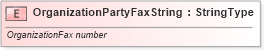 XSD Diagram of OrganizationPartyFaxString in schema fields_xsd (Standards for Technology in Automotive Retail)