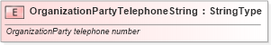XSD Diagram of OrganizationPartyTelephoneString in schema fields_xsd (Standards for Technology in Automotive Retail)