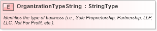 XSD Diagram of OrganizationTypeString in schema fields_xsd (Standards for Technology in Automotive Retail)