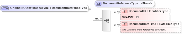 XSD Diagram of OriginalBODReferenceType in schema components_xsd (Standards for Technology in Automotive Retail)