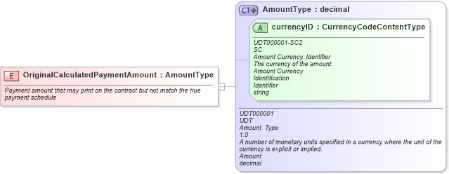 XSD Diagram of OriginalCalculatedPaymentAmount in schema fields_xsd (Standards for Technology in Automotive Retail)
